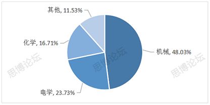 2019年企業(yè)IPR薪資&生存現(xiàn)狀調(diào)查問卷發(fā)布！