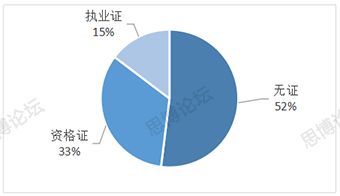 2019年企業(yè)IPR薪資&生存現(xiàn)狀調(diào)查問卷發(fā)布！