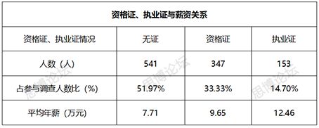 2019年企業(yè)IPR薪資&生存現(xiàn)狀調(diào)查問卷發(fā)布！