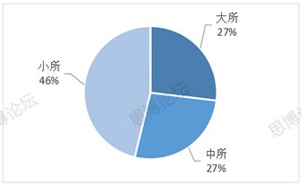 2019年企業(yè)IPR薪資&生存現(xiàn)狀調(diào)查問卷發(fā)布！