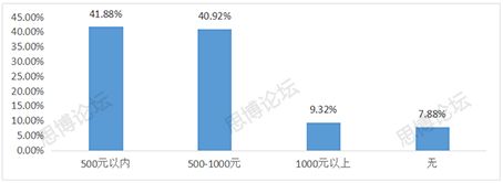 2019年企業(yè)IPR薪資&生存現(xiàn)狀調(diào)查問卷發(fā)布！