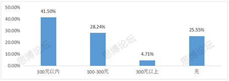 2019年企業(yè)IPR薪資&生存現(xiàn)狀調(diào)查問卷發(fā)布！