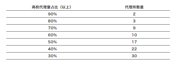 高校專利斷奶，誰最難受？