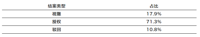 高校專利斷奶，誰最難受？