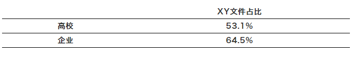 高校專利斷奶，誰最難受？