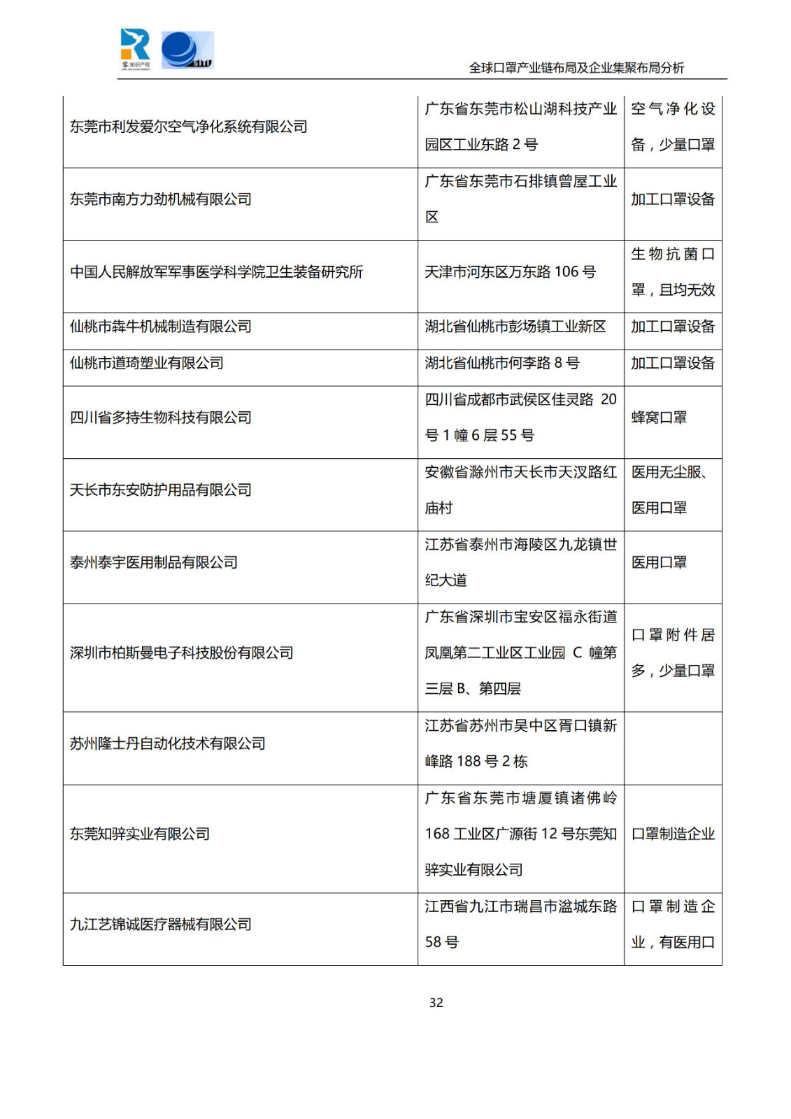 深度！全球口罩產(chǎn)業(yè)鏈布局及企業(yè)集聚布局分析報(bào)告（共84頁）