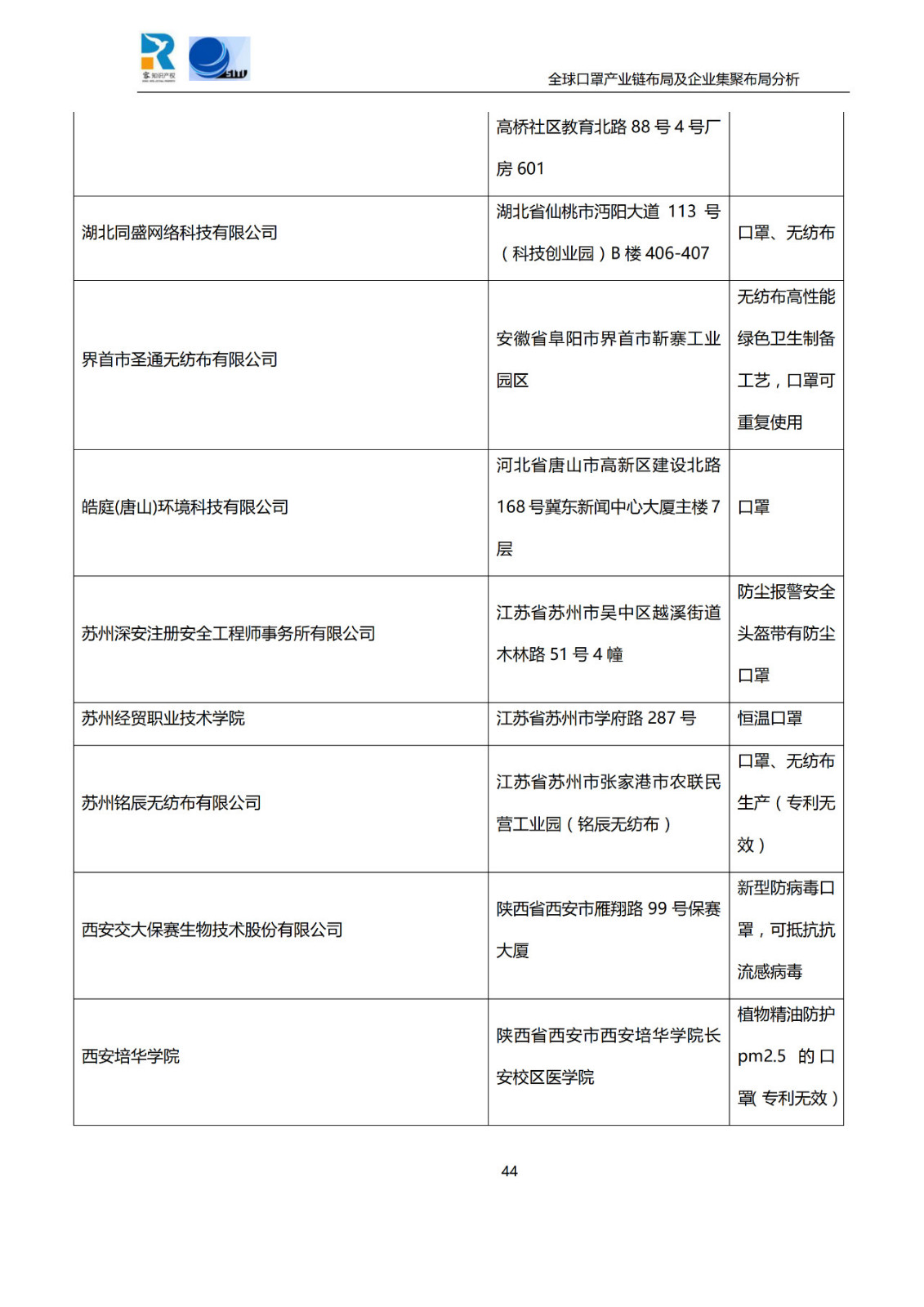 深度！全球口罩產(chǎn)業(yè)鏈布局及企業(yè)集聚布局分析報(bào)告（共84頁）