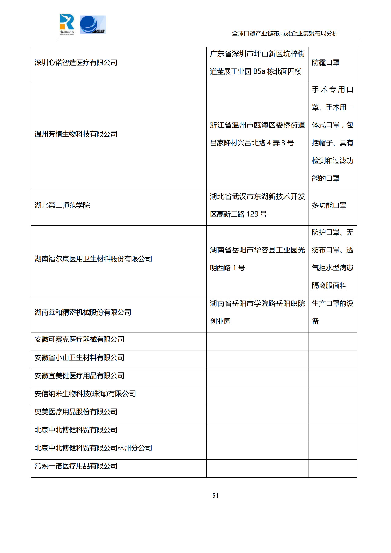 深度！全球口罩產(chǎn)業(yè)鏈布局及企業(yè)集聚布局分析報(bào)告（共84頁）