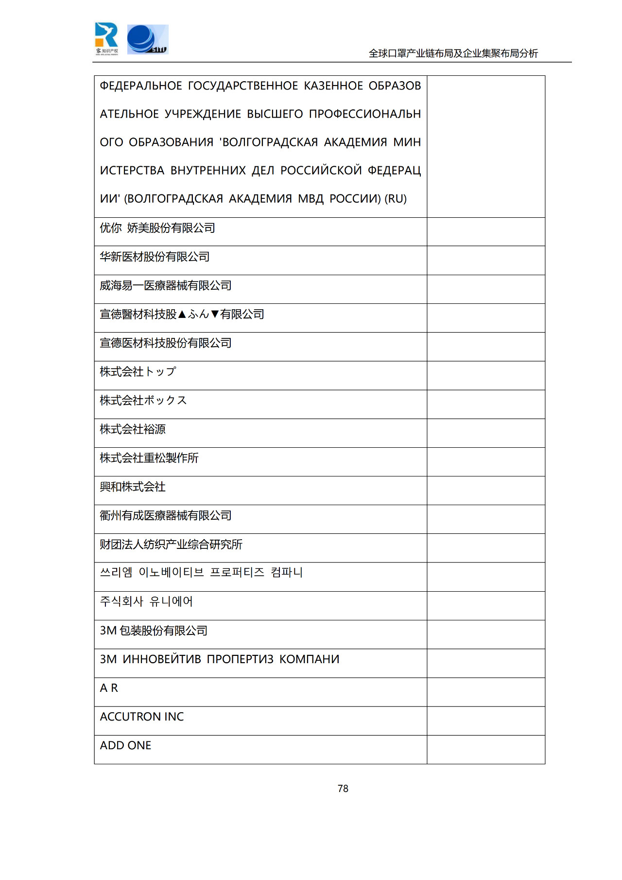 深度！全球口罩產(chǎn)業(yè)鏈布局及企業(yè)集聚布局分析報(bào)告（共84頁）