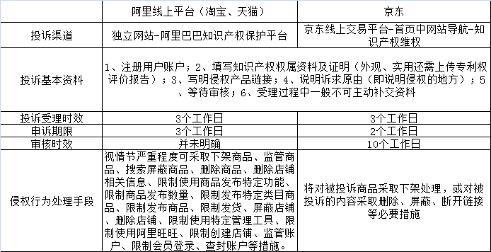 網(wǎng)絡(luò)平臺(tái)交易下的知識(shí)產(chǎn)權(quán)硝煙之戰(zhàn)