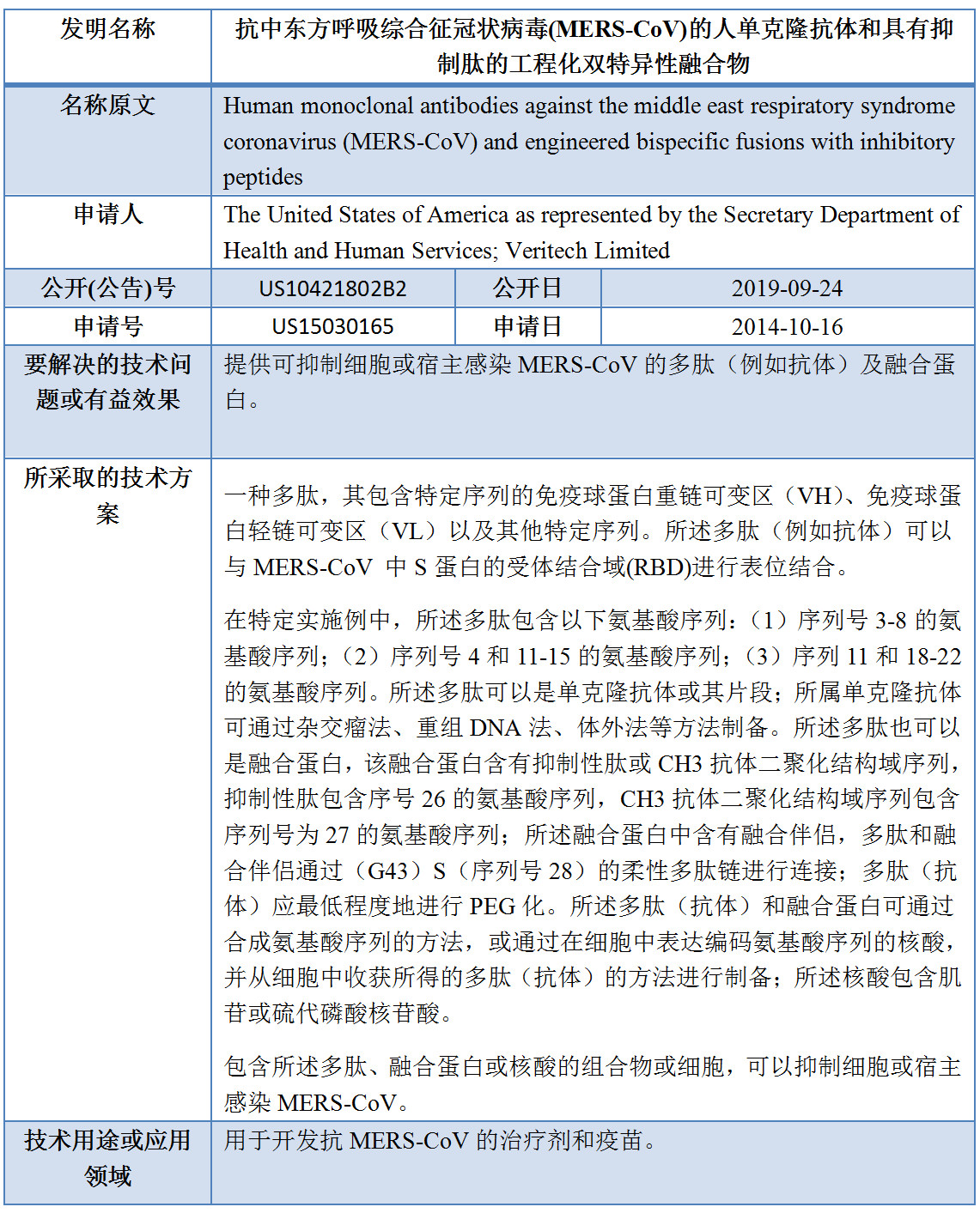 專(zhuān)利數(shù)據(jù)洞察：新型冠狀病毒檢測(cè)診斷技術(shù)研發(fā)指引