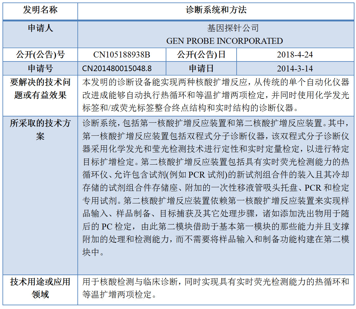 專(zhuān)利數(shù)據(jù)洞察：新型冠狀病毒檢測(cè)診斷技術(shù)研發(fā)指引