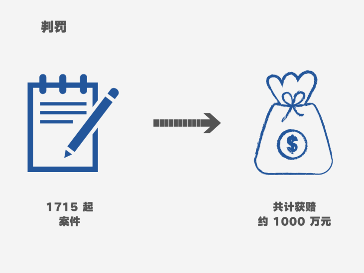 著作權(quán)侵權(quán)案件特點(diǎn)及判賠額度大數(shù)據(jù)分析報(bào)告