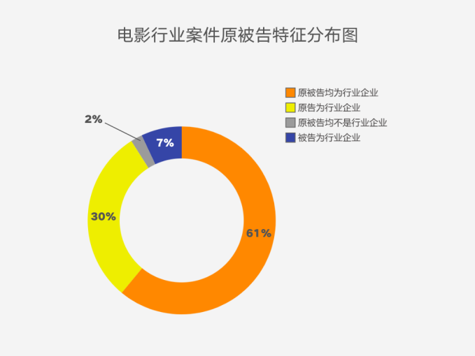 著作權(quán)侵權(quán)案件特點及判賠額度大數(shù)據(jù)分析報告