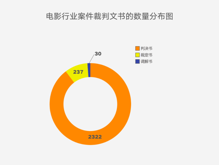 著作權(quán)侵權(quán)案件特點及判賠額度大數(shù)據(jù)分析報告