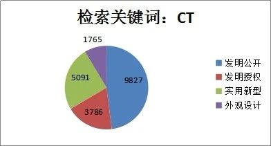 新冠肺炎專利分析遴選：淺談新型冠狀病毒檢測(cè)診斷方面的專利申請(qǐng)