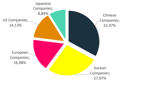 OPPO宣布加入Avanci許可平臺(tái)，向汽車廠商授權(quán)無(wú)線通信標(biāo)準(zhǔn)必要專利