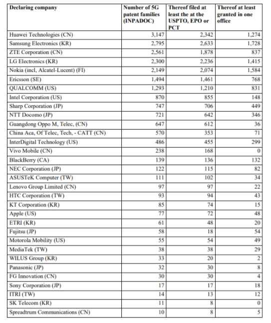 OPPO宣布加入Avanci許可平臺(tái)，向汽車廠商授權(quán)無(wú)線通信標(biāo)準(zhǔn)必要專利