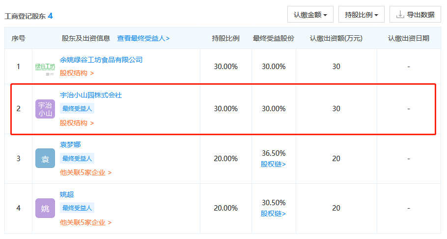 號(hào)稱日本授權(quán)的宇治小山園竟是中國制造？