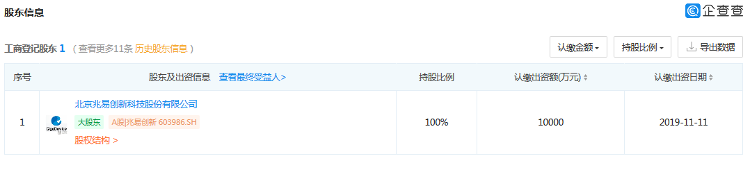 涉3起專利案件，累計(jì)涉案金額1.72億元！匯頂科技起訴思立微專利侵權(quán)一審獲賠4000多萬