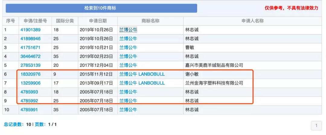 蘭博基尼、蘭博公牛、公牛，你分得清嗎？