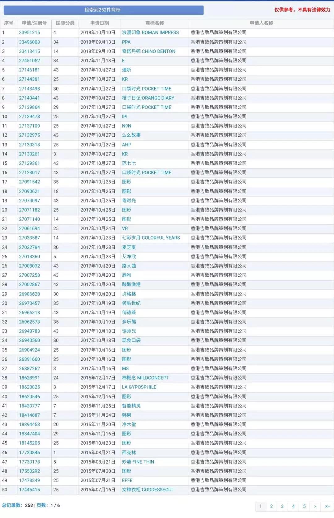 蘭博基尼、蘭博公牛、公牛，你分得清嗎？