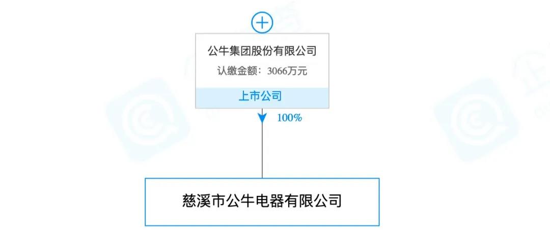 蘭博基尼、蘭博公牛、公牛，你分得清嗎？