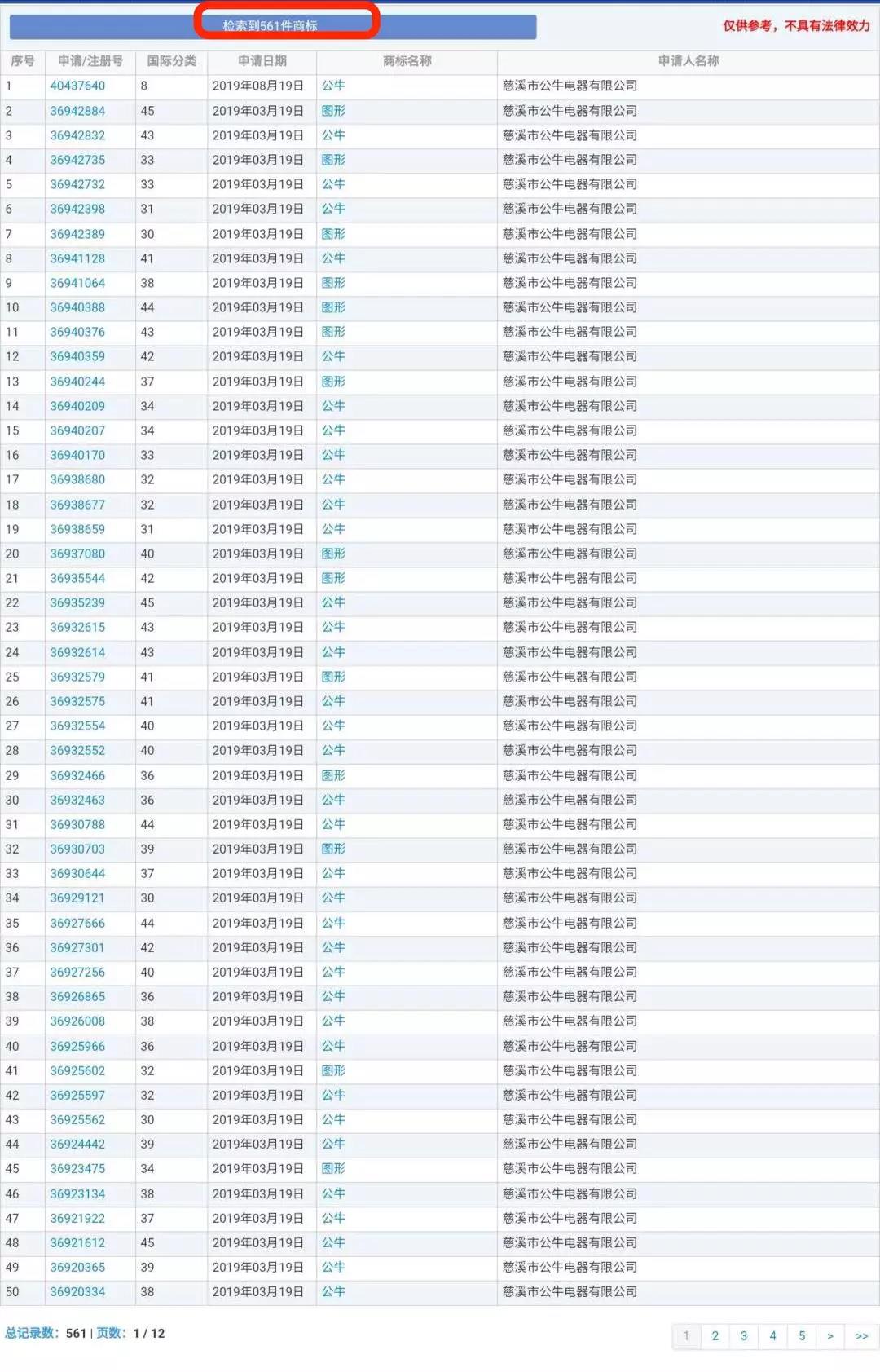 蘭博基尼、蘭博公牛、公牛，你分得清嗎？