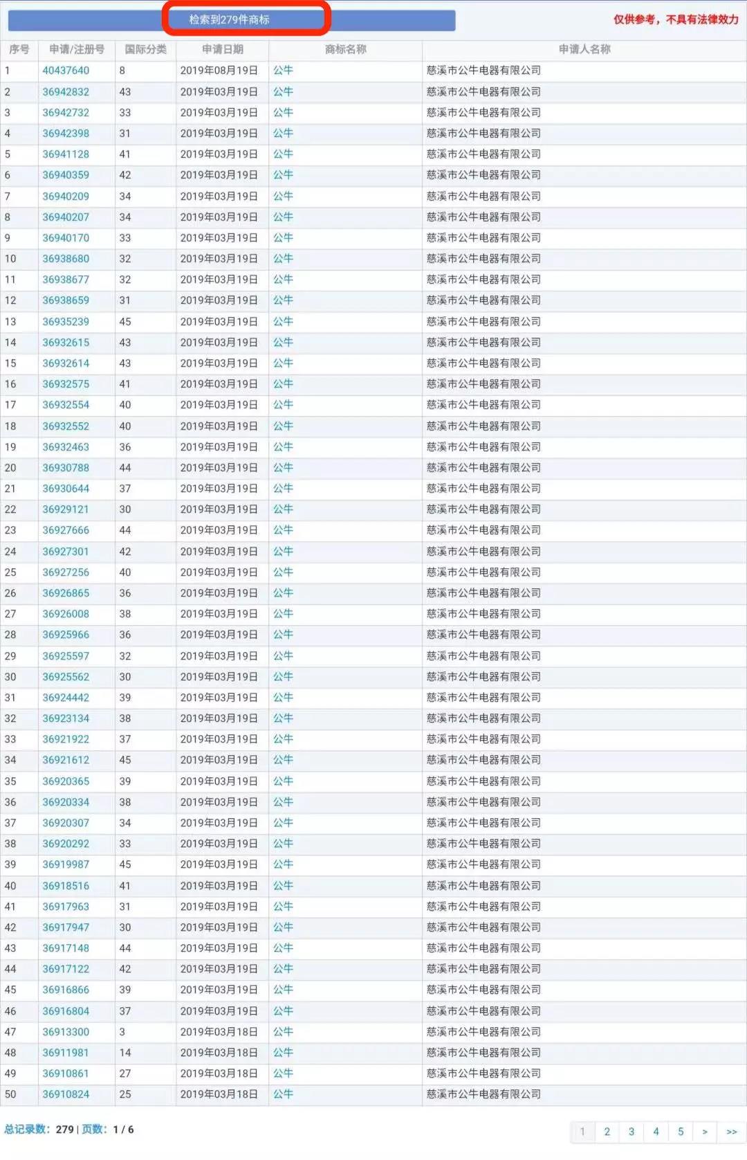 蘭博基尼、蘭博公牛、公牛，你分得清嗎？