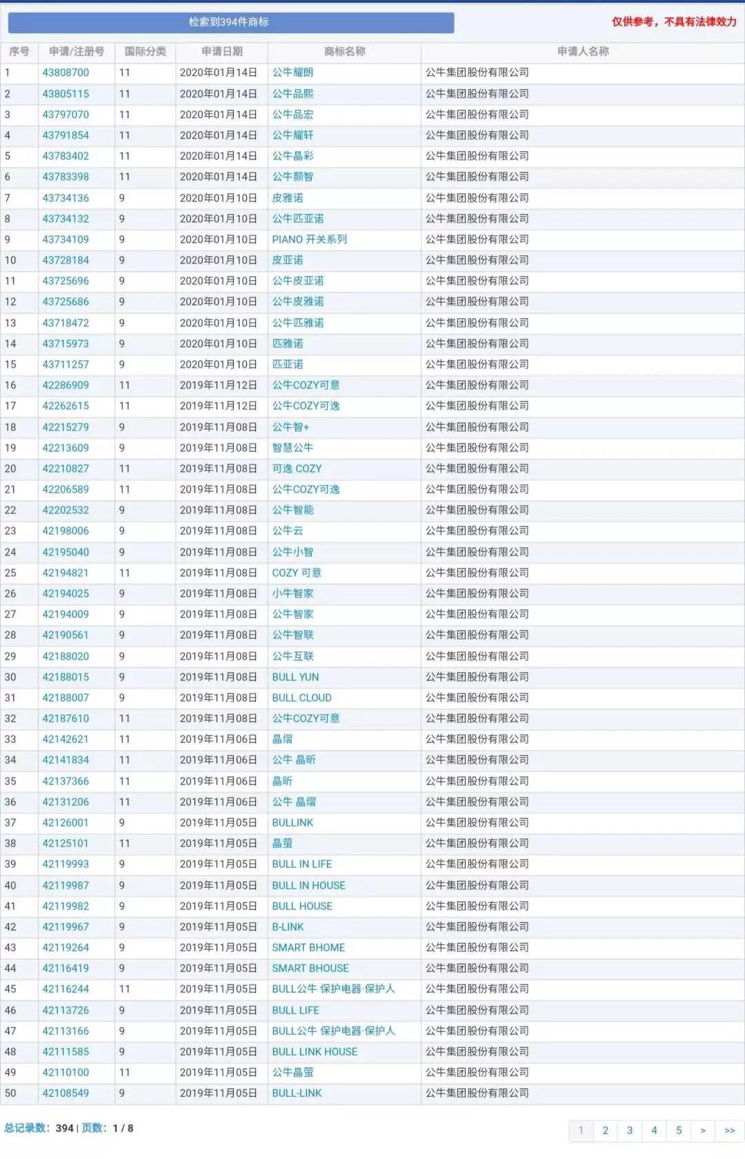 蘭博基尼、蘭博公牛、公牛，你分得清嗎？