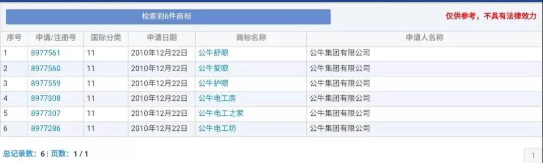 蘭博基尼、蘭博公牛、公牛，你分得清嗎？