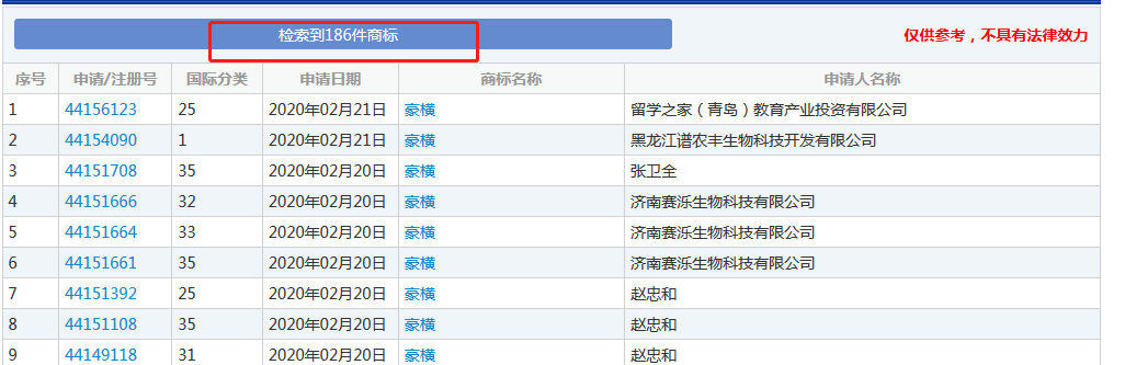 太豪橫了！“豪橫”已經(jīng)被申請(qǐng)商標(biāo)，速度驚人