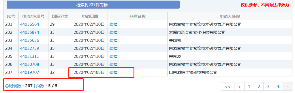 太豪橫了！“豪橫”已經(jīng)被申請(qǐng)商標(biāo)，速度驚人