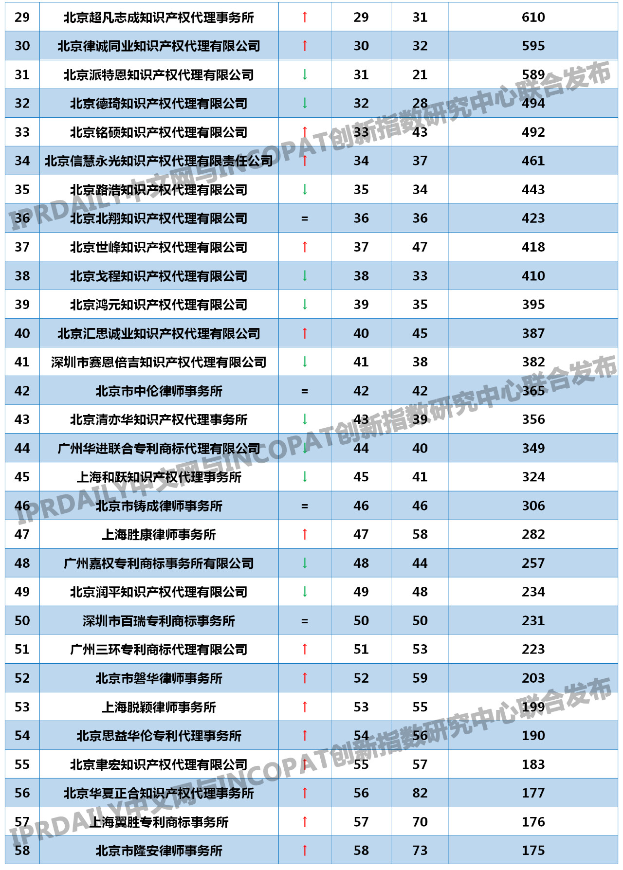 2019年全國代理機構「PCT中國國家階段」涉外代理專利排行榜(TOP100)