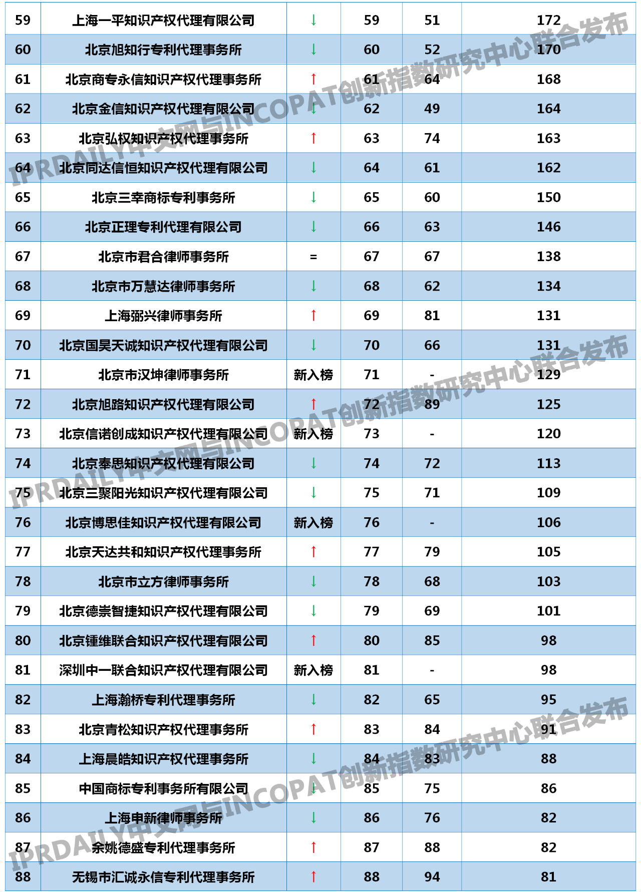 2019年全國代理機構「PCT中國國家階段」涉外代理專利排行榜(TOP100)