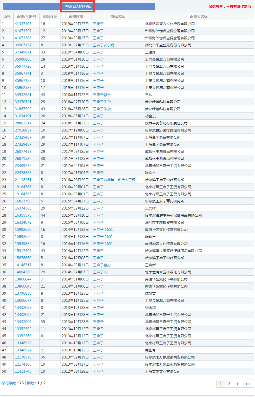 負(fù)債1400萬 “王麻子”商標(biāo)再次被出售