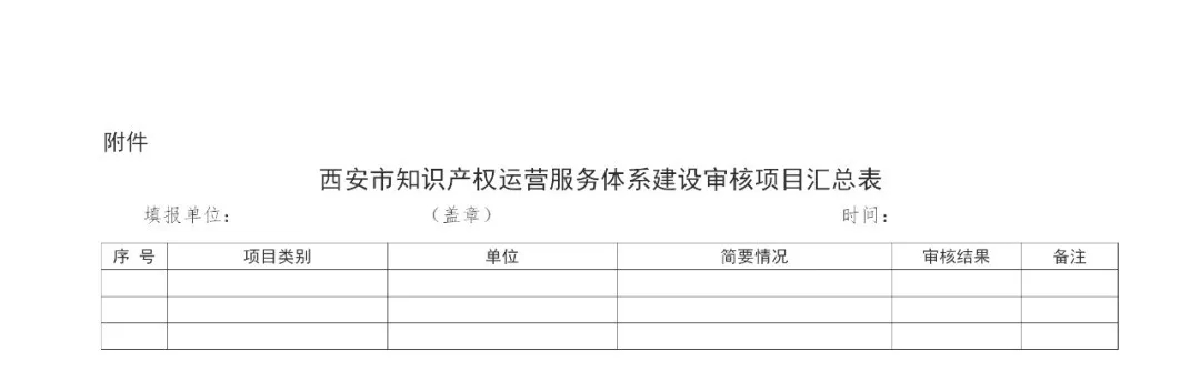 最高補助1000萬！西安開始征集知識產(chǎn)權運營服務體系建設項目