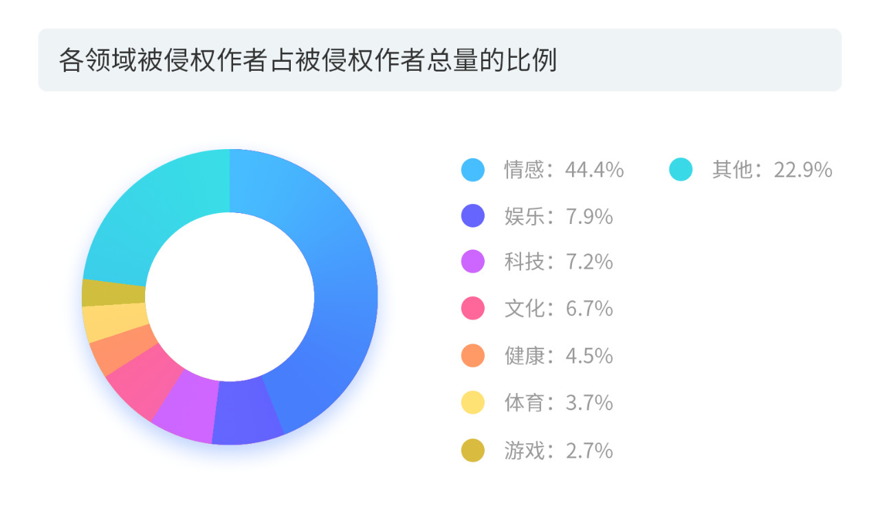 戳它！2019年度版權(quán)報(bào)告發(fā)布，全面解讀版權(quán)行業(yè)發(fā)展現(xiàn)狀