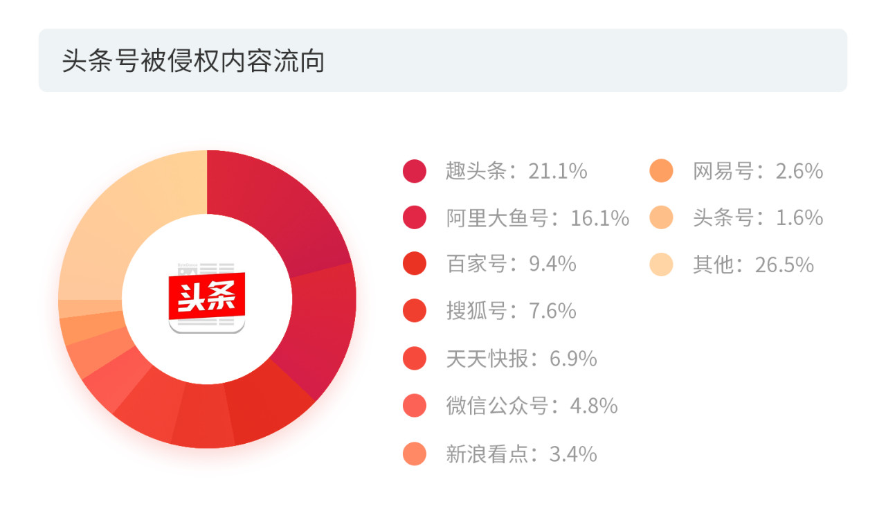 戳它！2019年度版權(quán)報(bào)告發(fā)布，全面解讀版權(quán)行業(yè)發(fā)展現(xiàn)狀