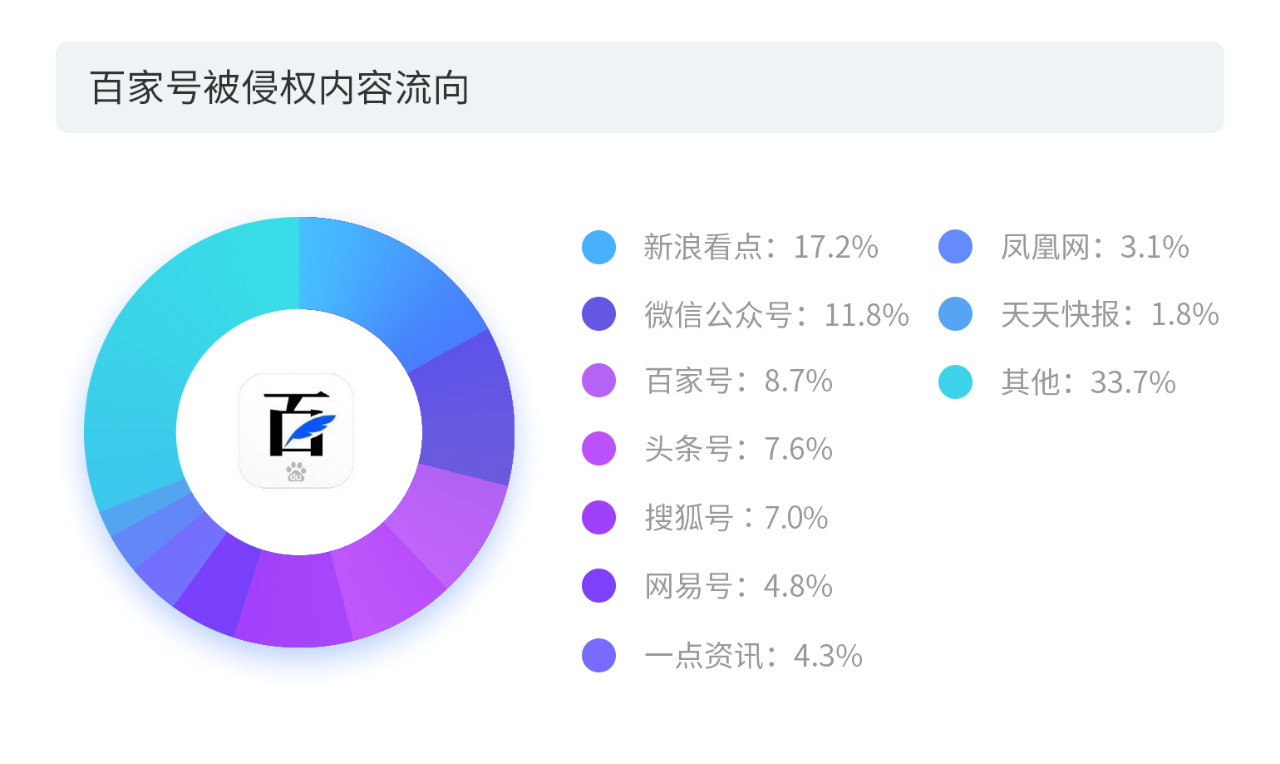 戳它！2019年度版權(quán)報(bào)告發(fā)布，全面解讀版權(quán)行業(yè)發(fā)展現(xiàn)狀