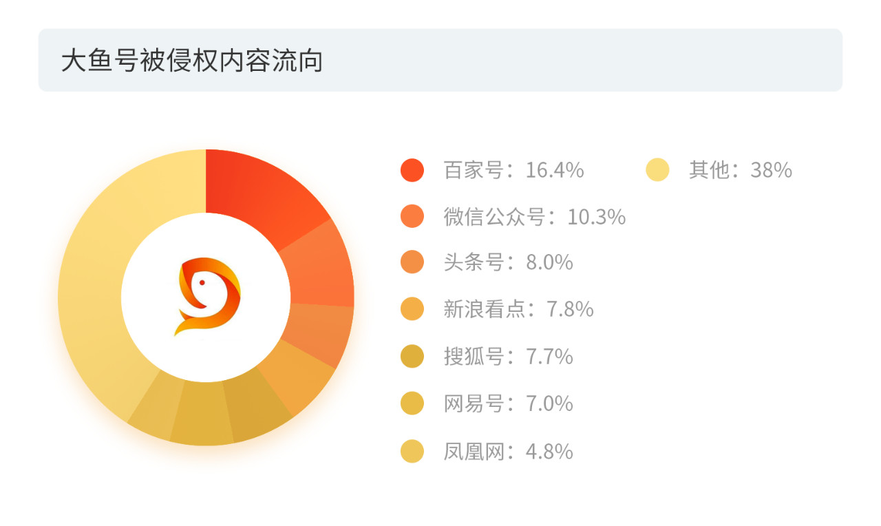 戳它！2019年度版權(quán)報(bào)告發(fā)布，全面解讀版權(quán)行業(yè)發(fā)展現(xiàn)狀