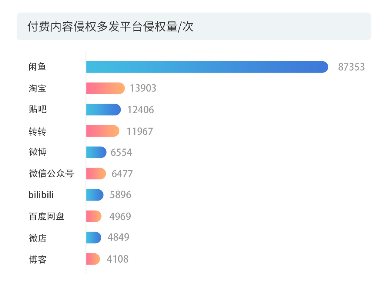 戳它！2019年度版權(quán)報(bào)告發(fā)布，全面解讀版權(quán)行業(yè)發(fā)展現(xiàn)狀