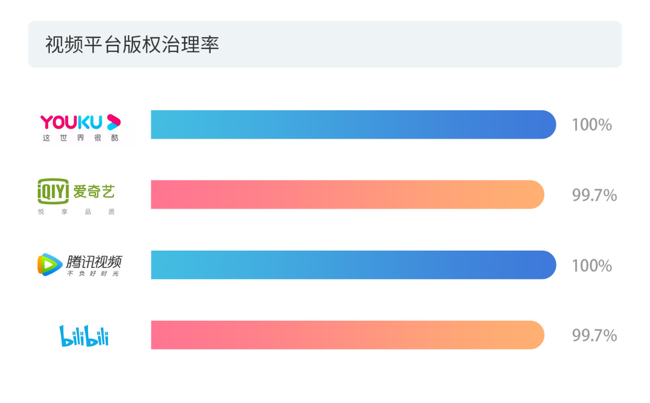 戳它！2019年度版權(quán)報(bào)告發(fā)布，全面解讀版權(quán)行業(yè)發(fā)展現(xiàn)狀