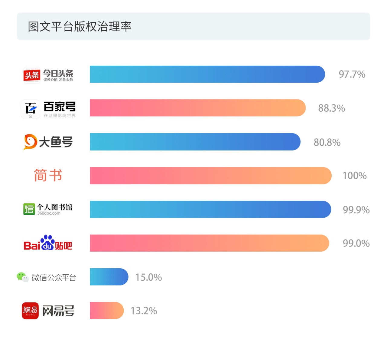 戳它！2019年度版權(quán)報(bào)告發(fā)布，全面解讀版權(quán)行業(yè)發(fā)展現(xiàn)狀