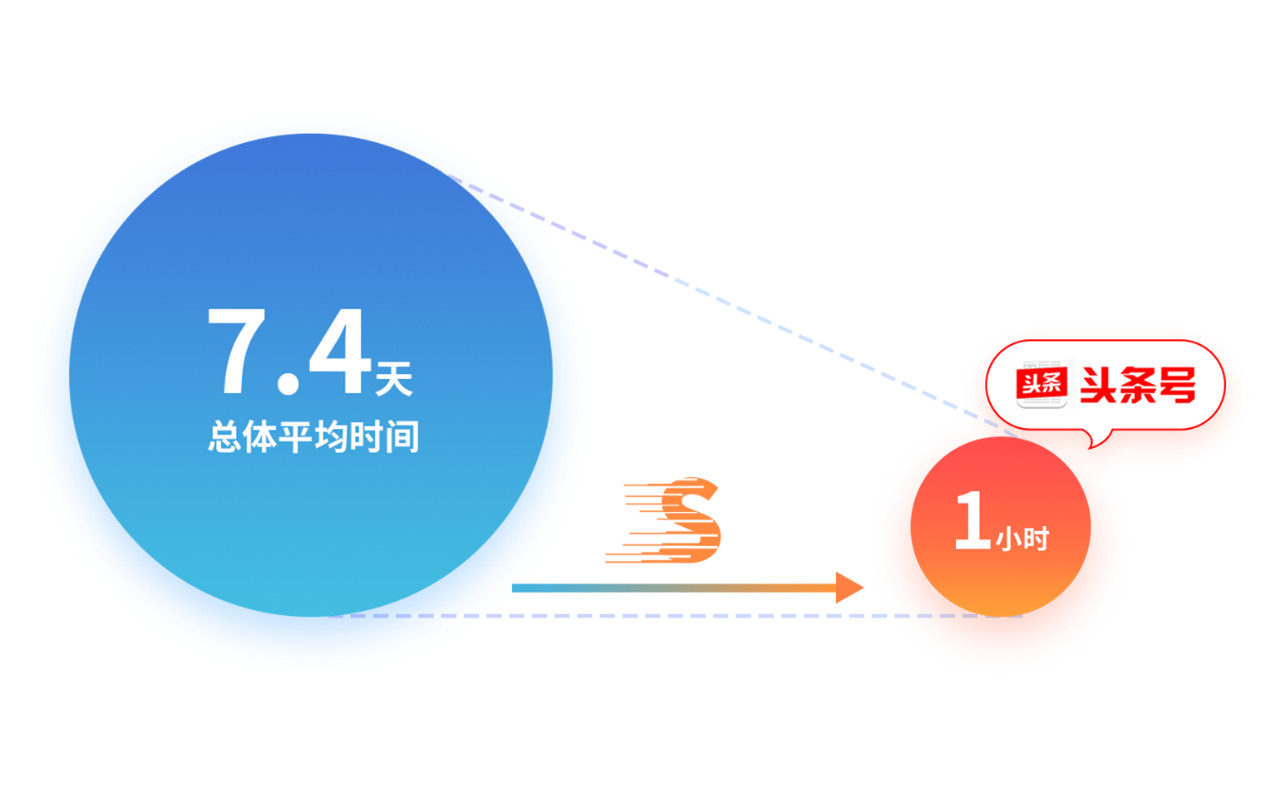 戳它！2019年度版權(quán)報(bào)告發(fā)布，全面解讀版權(quán)行業(yè)發(fā)展現(xiàn)狀