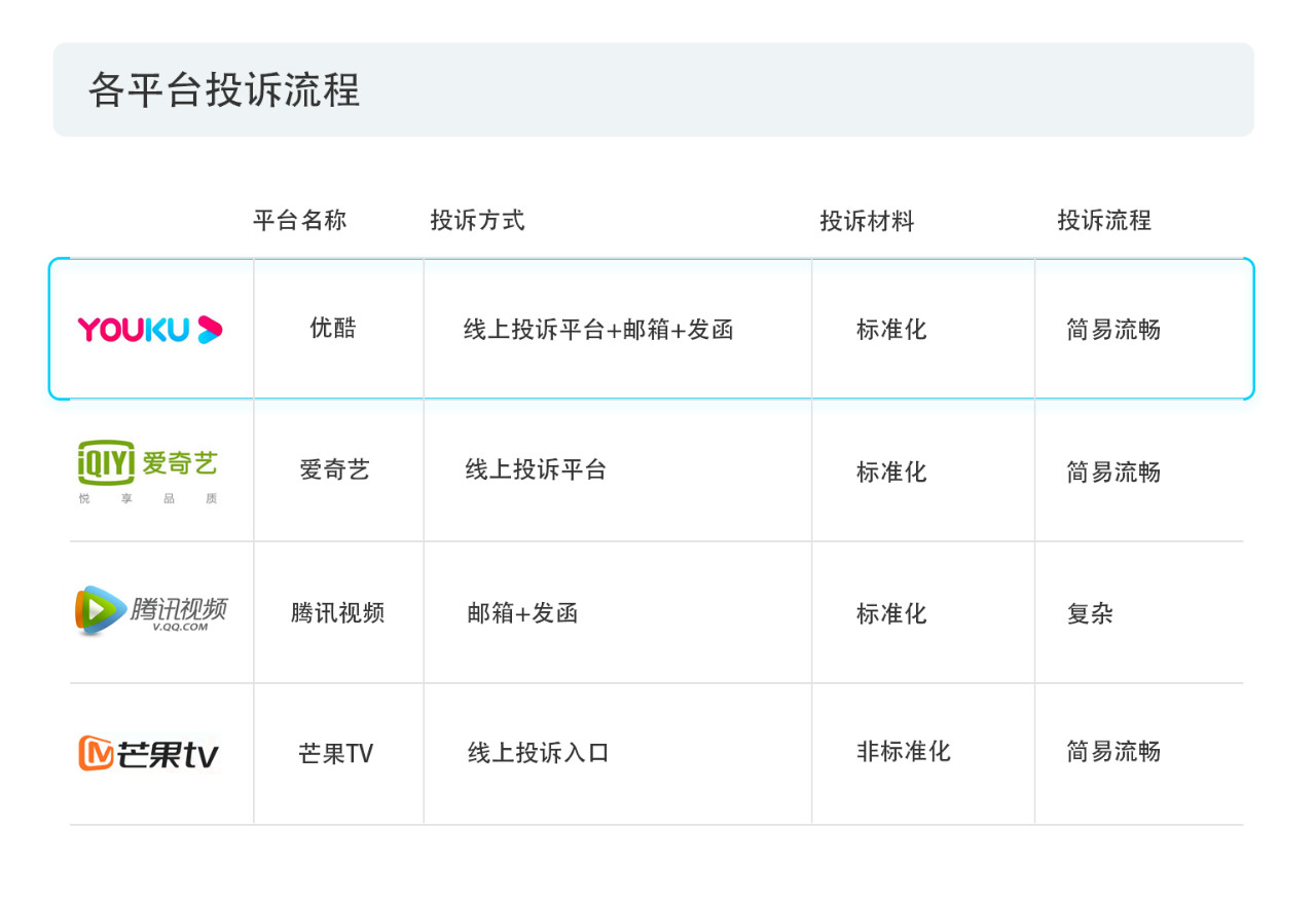 戳它！2019年度版權(quán)報(bào)告發(fā)布，全面解讀版權(quán)行業(yè)發(fā)展現(xiàn)狀