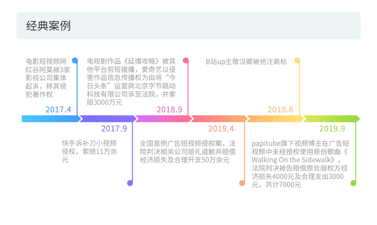 戳它！2019年度版權(quán)報(bào)告發(fā)布，全面解讀版權(quán)行業(yè)發(fā)展現(xiàn)狀