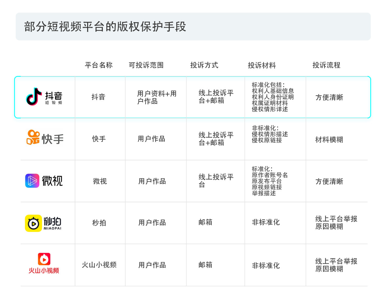 戳它！2019年度版權(quán)報(bào)告發(fā)布，全面解讀版權(quán)行業(yè)發(fā)展現(xiàn)狀