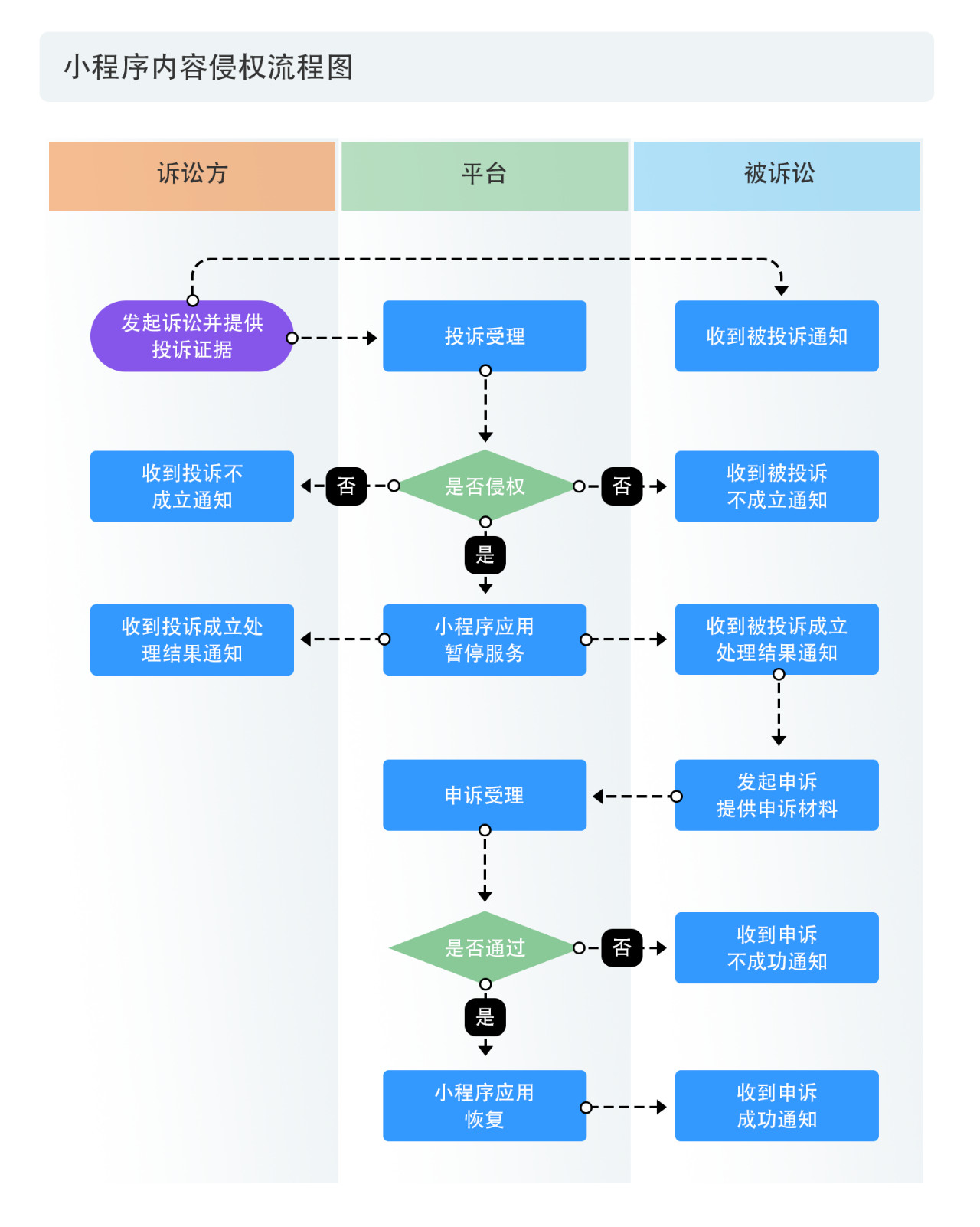 戳它！2019年度版權(quán)報(bào)告發(fā)布，全面解讀版權(quán)行業(yè)發(fā)展現(xiàn)狀