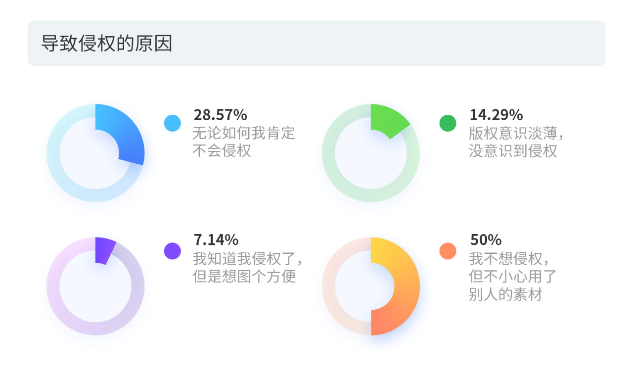 戳它！2019年度版權(quán)報(bào)告發(fā)布，全面解讀版權(quán)行業(yè)發(fā)展現(xiàn)狀